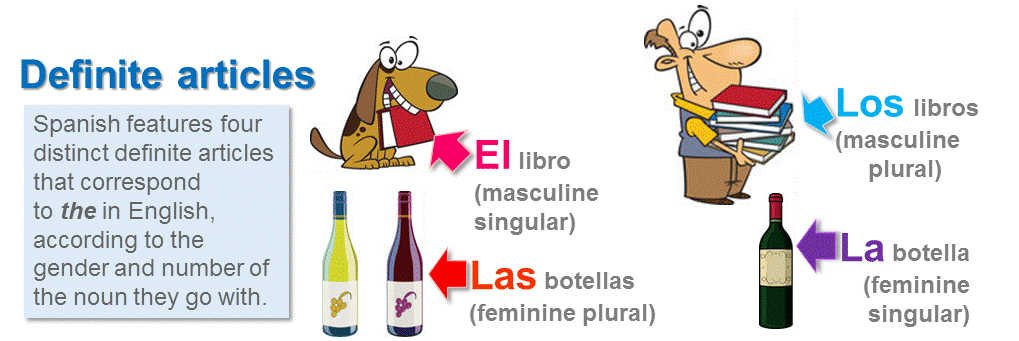 Definite articles in Spanish