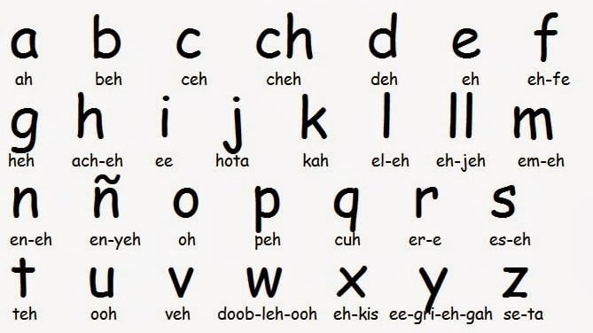 The spanish alphabet pronunciation