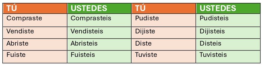 Conjugación de VOSOTROS en el PRETÉRITO INDEFINIDO