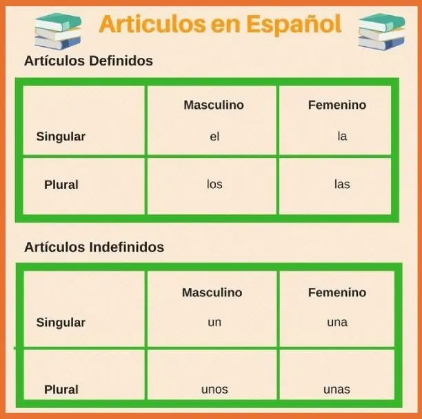 Articles in Spanish