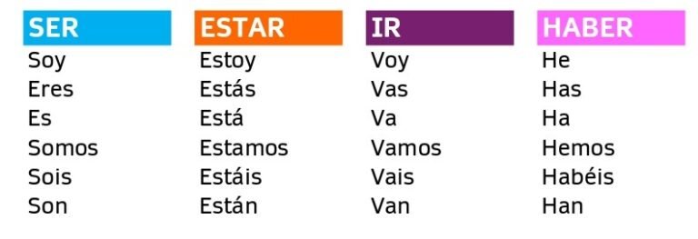 Spanish irregular verbs in the present tense